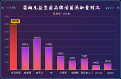新生宝宝益生菌辅料推荐揭秘高纯度配方