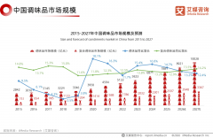 以地域风味与健康化切入餐桌经济，国产