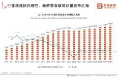 销量破10亿颗、牵头定标！国货营养品牌